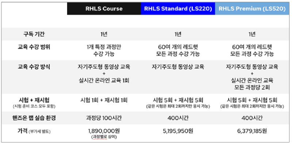 레드햇 교육 & 자격증 월간 소식 | 2025년 12월